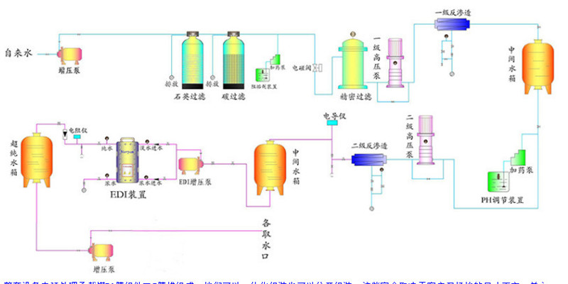 陕西水处理设备