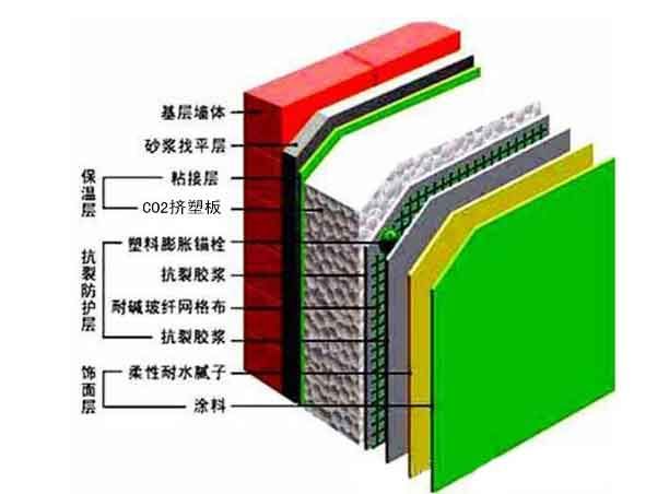 陕西外墙保温工程