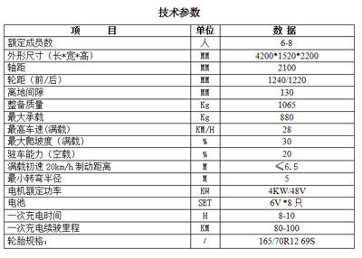保安巡邏車參數圖片