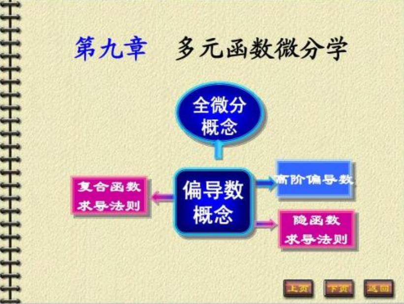 2020數(shù)學(xué)高數(shù)復(fù)習(xí)：多元函數(shù)微分學(xué)