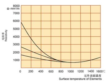 西安硅碳棒