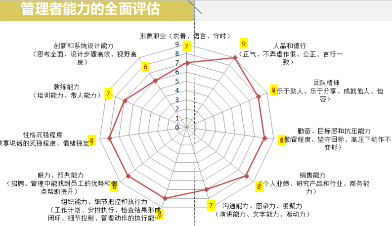 公司高层参加销售铁军打造和团队执行力打造学习