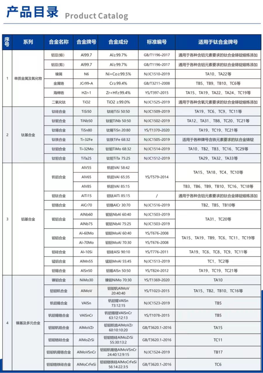 千亿国际游戏官网合金产品目录 Product Catalog