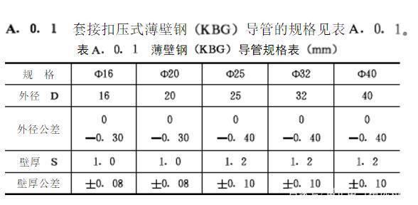 穿线管