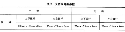 钢结构大桥聚能切割爆破拆除工程