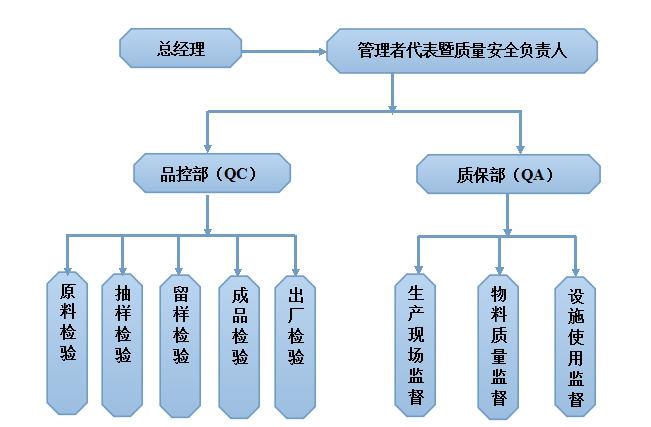 清江培元酒