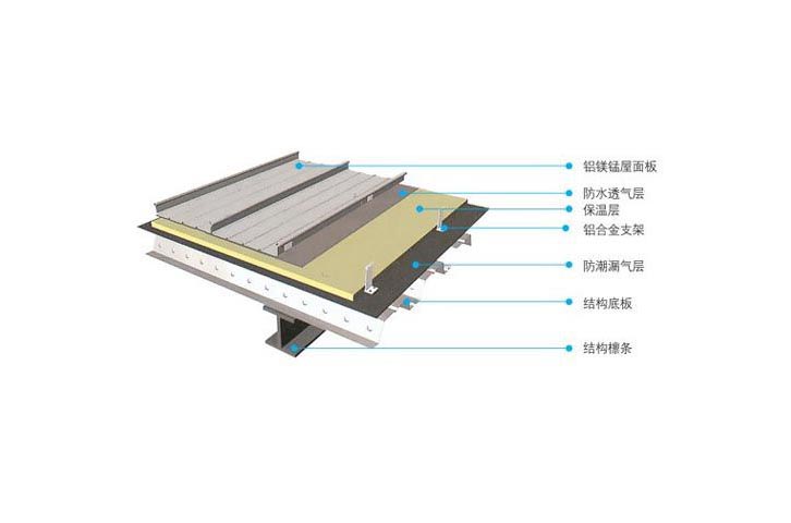 成都铝镁锰屋面