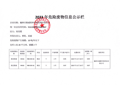 2023年危險廢物信息公示欄