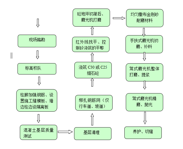 四川耐磨地坪