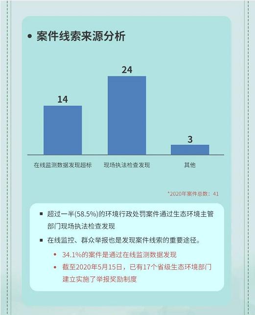 4.案件線索來源分析