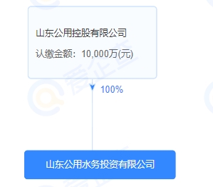 注资1亿！山东公用水务投资有限公司成立