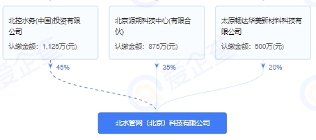 北控水務(wù)成立管網(wǎng)公司！