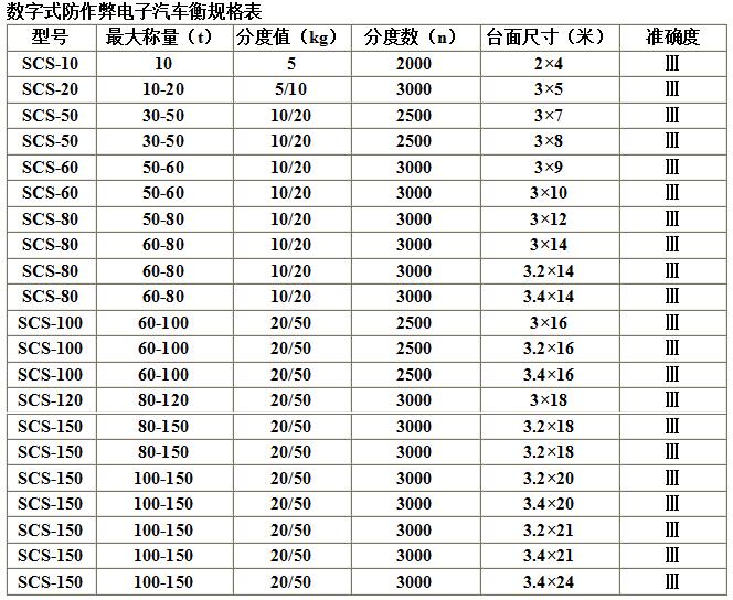 西安电子衡器销售