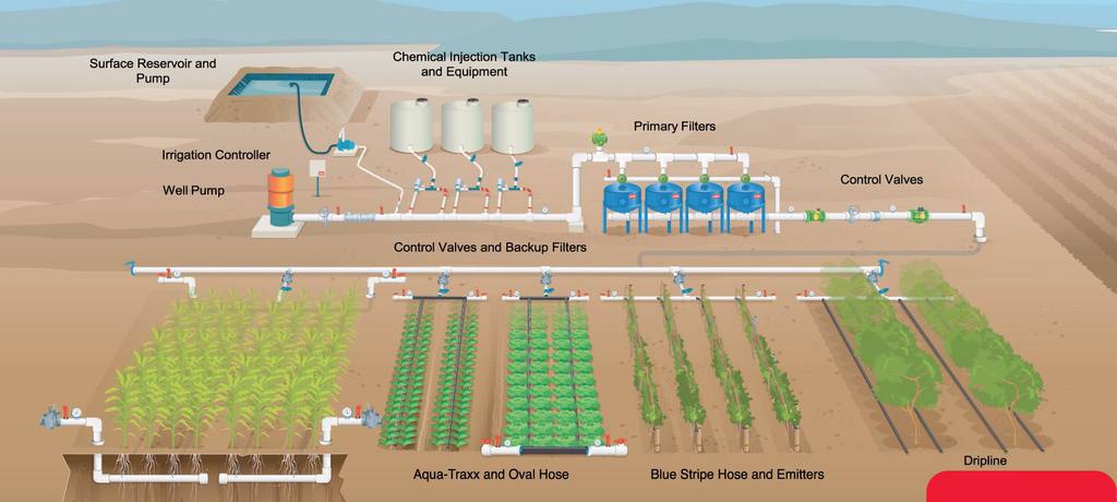 成都节水灌溉技术滴灌设备每亩多少钱？
