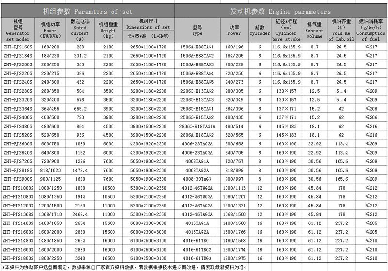 四川帕金斯柴油发电机