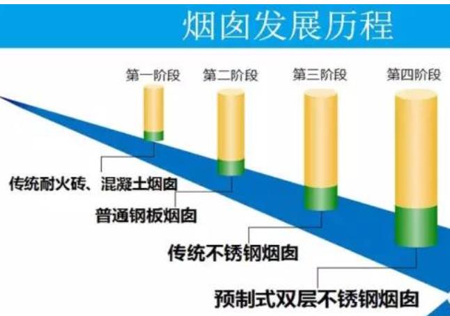 四川不锈钢烟囱