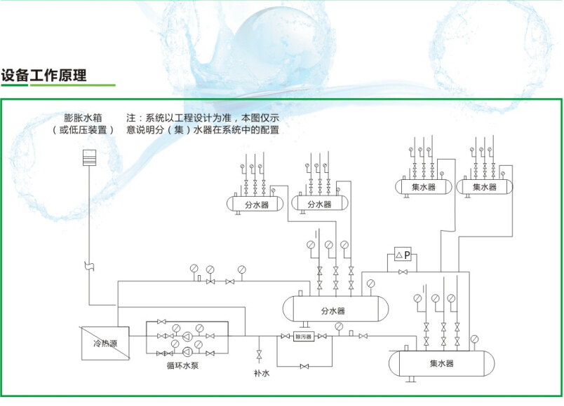 分集水器設(shè)備