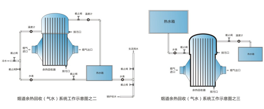 四川热管余热回收器公司