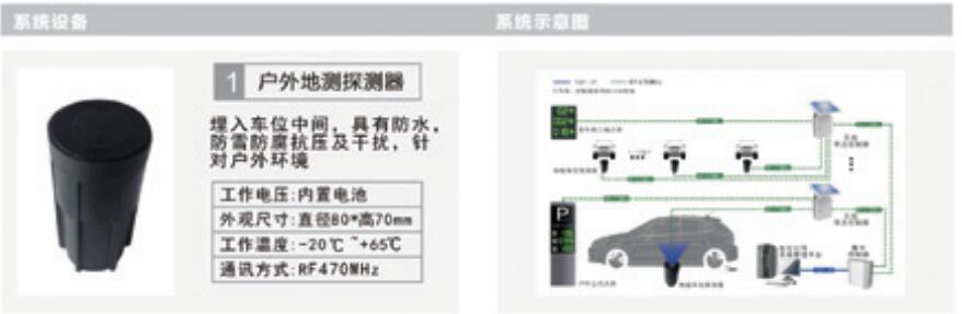 户外地磁车位引导系统