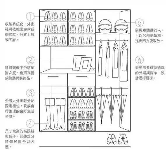 宜賓衣柜內(nèi)部結(jié)構(gòu)設(shè)計(jì)