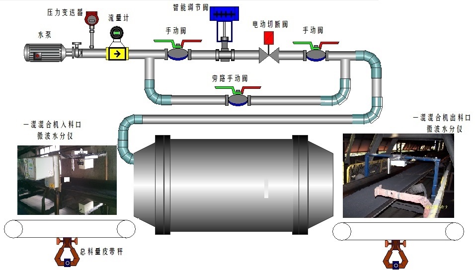 自動加水系統-MCS-300系統組成