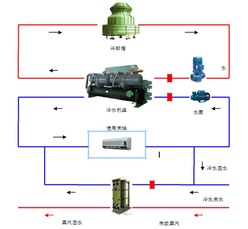 陕西节能环保新技术公司