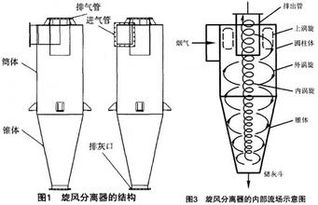 四川废气处理