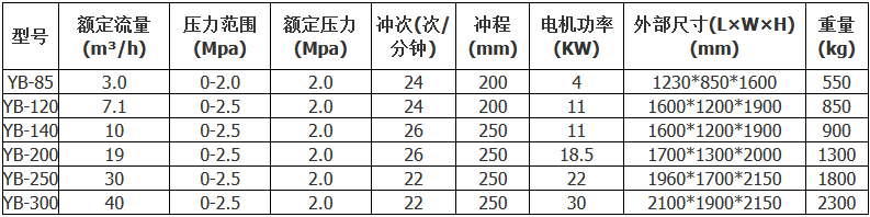 陶瓷柱塞泵