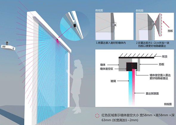 雷达互动投影系统的原理及优势