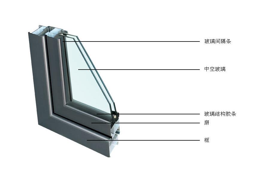 鑫明鸿玻璃向你讲解武汉中空玻璃的特点都有哪些？