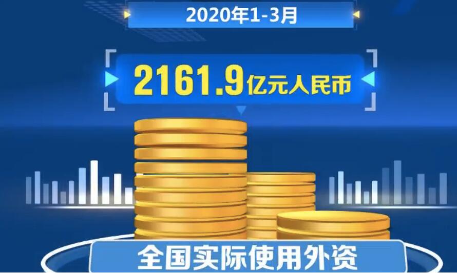 商务部：4月我国实际使用外资实现正增长