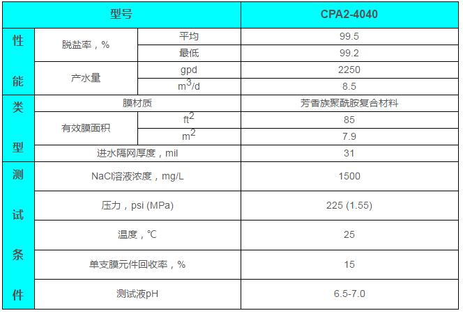 CPA3-LD