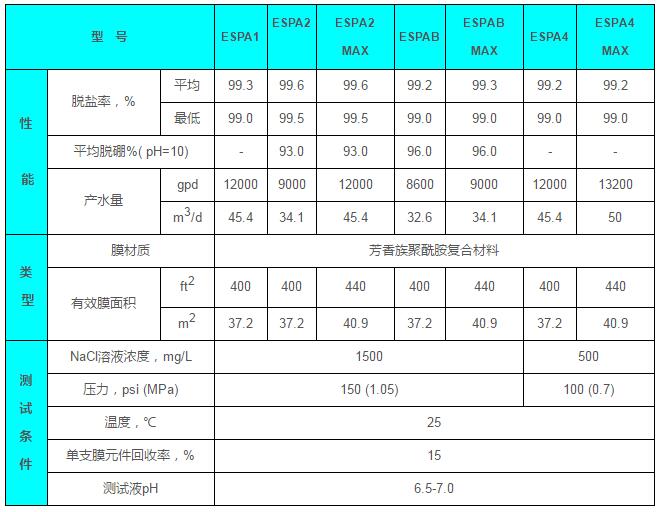 成都反滲透膜