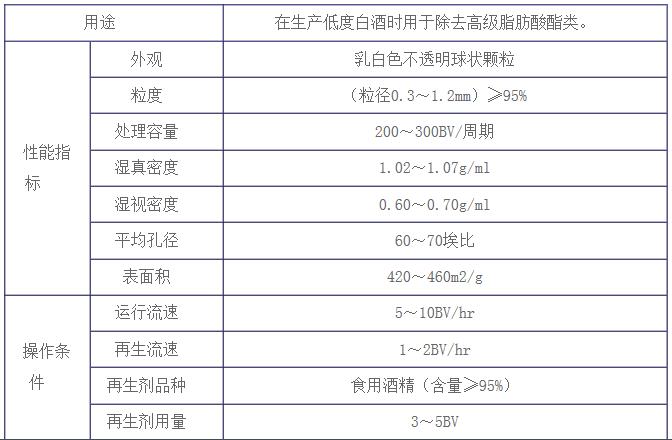 成都酒樹脂