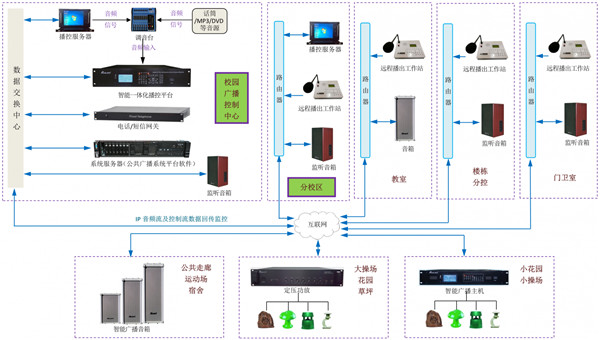 公共广播系统