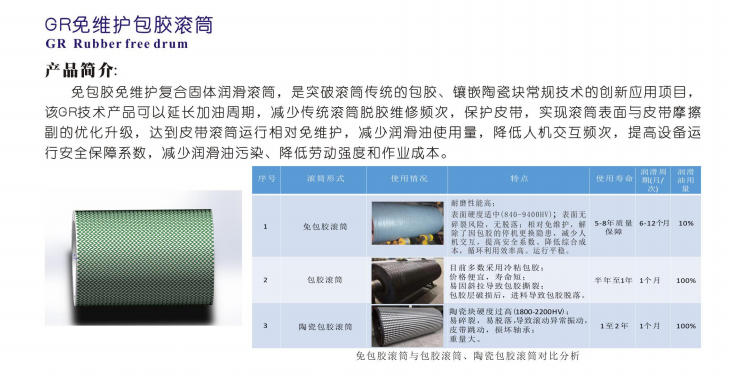 寧夏GR免維護(hù)包膠滾筒