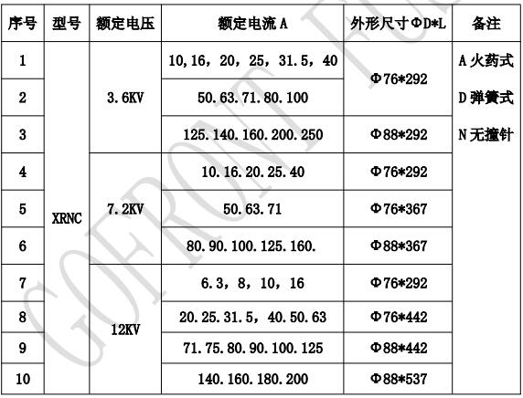 西安熔断器底座