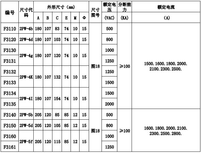 西安快速熔断器销售