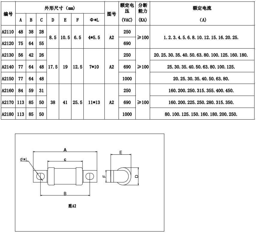 西安交流熔断器定制