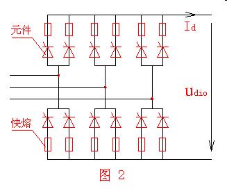 西安快速熔断销售