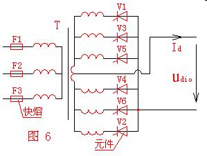 西安快速熔断