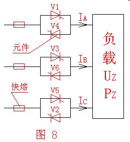 西安快速熔断