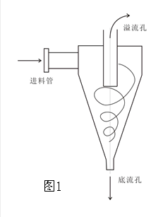 泥浆清洁器工作原理