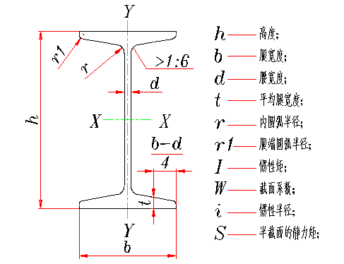 槽钢标注方法图片